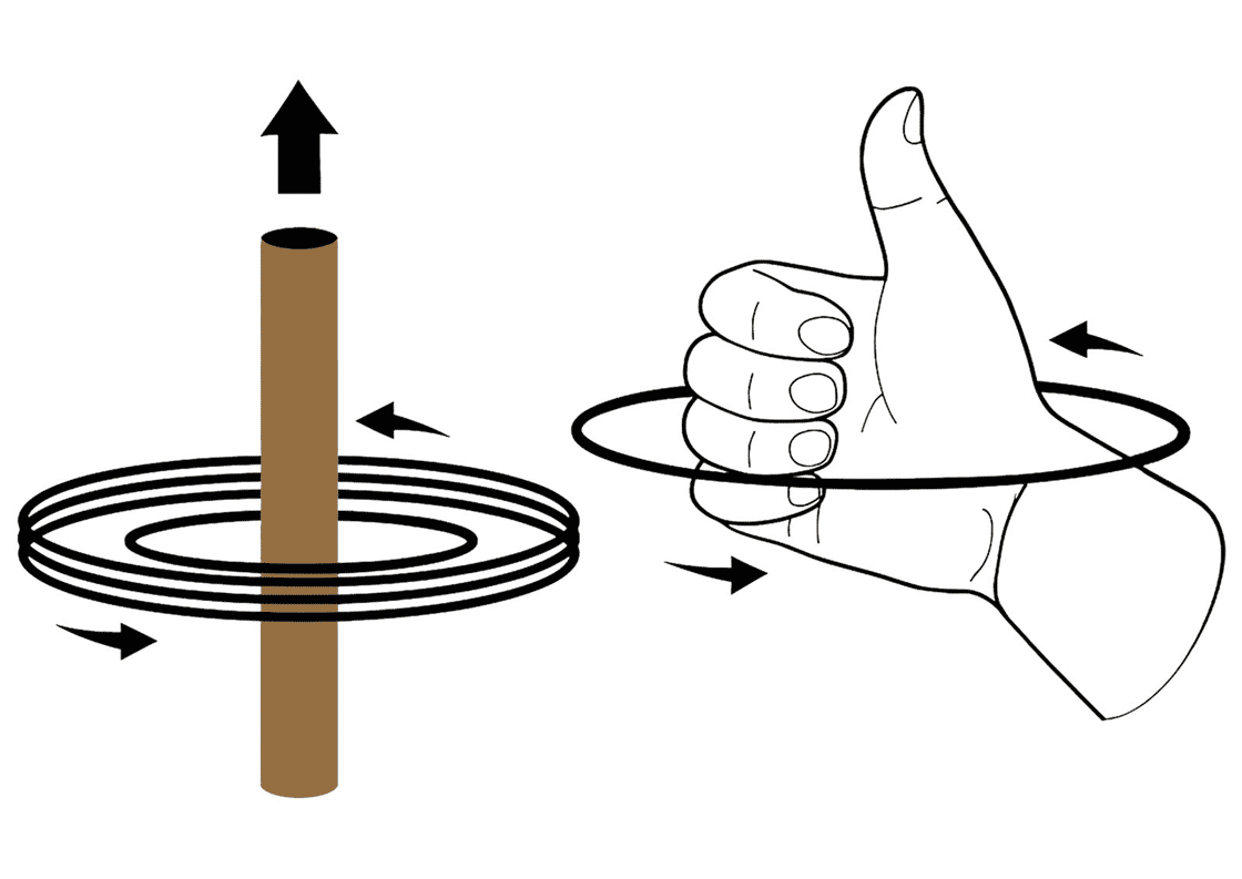 Ampere's Law diagram