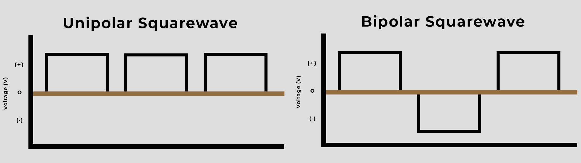 Bipolar & Unipolar Pulse Train diagram