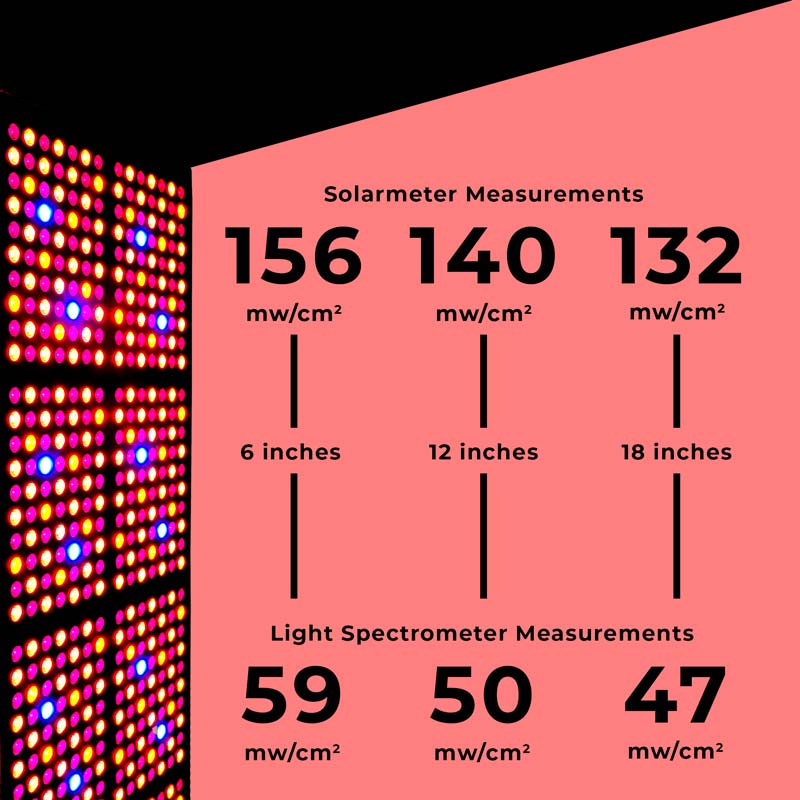 Desktop red light irradiances diagram
