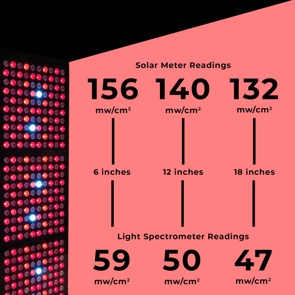 CELLER8 half body red light irradiances diagram