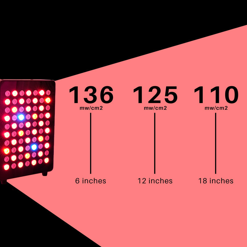 Desktop red light irradiances diagram