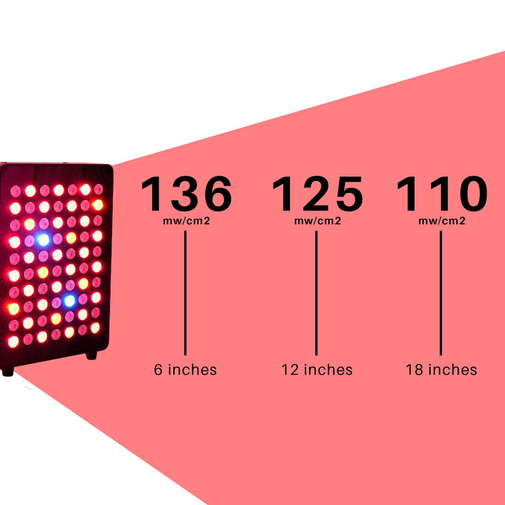 CELLER8 half body red light irradiances diagram