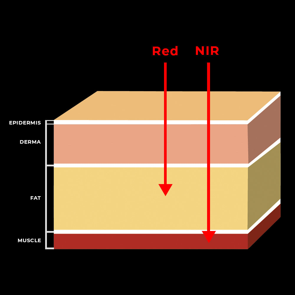 Wavelength penetration diagram