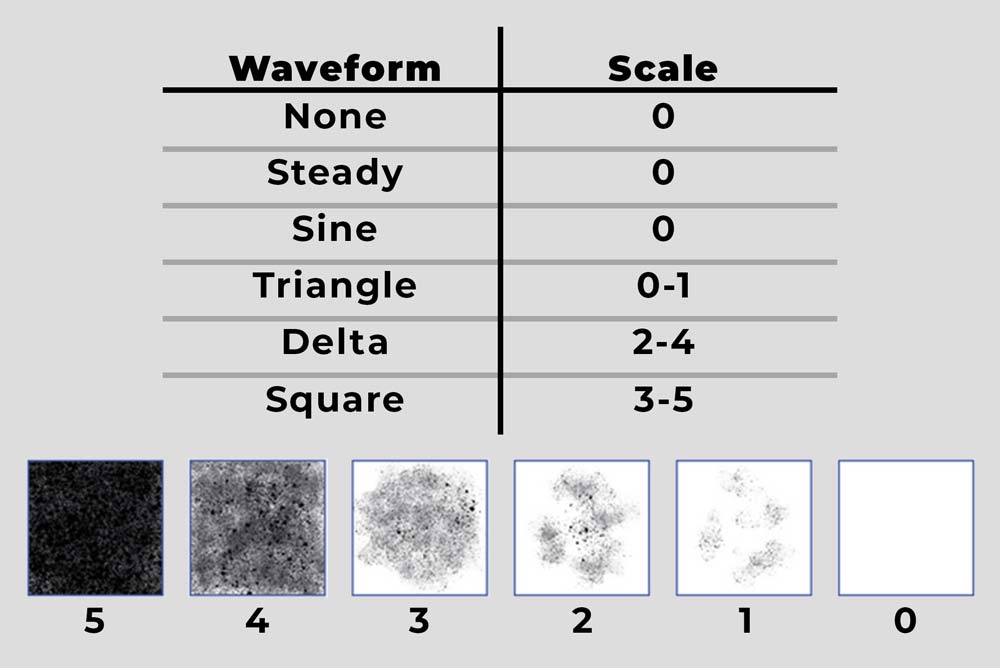 Graphic from NASA study comparing PEMF waveforms